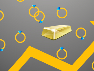 كيف يتم تحديد سعر جرام الذهب